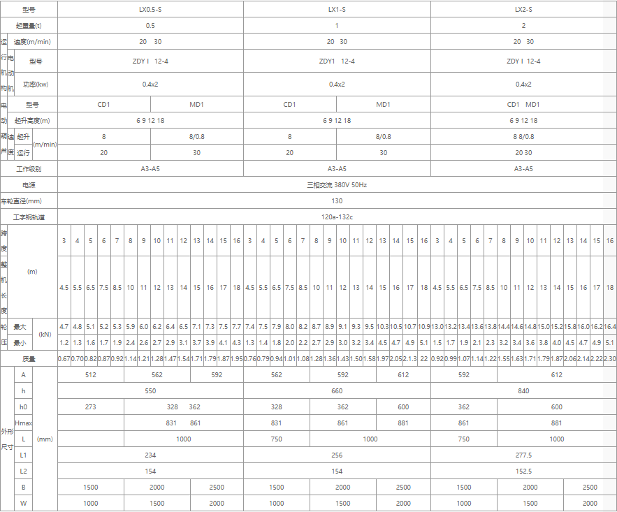 單梁懸掛起重機核心技術(shù)參數(shù)表（0.5噸、1噸、2噸）