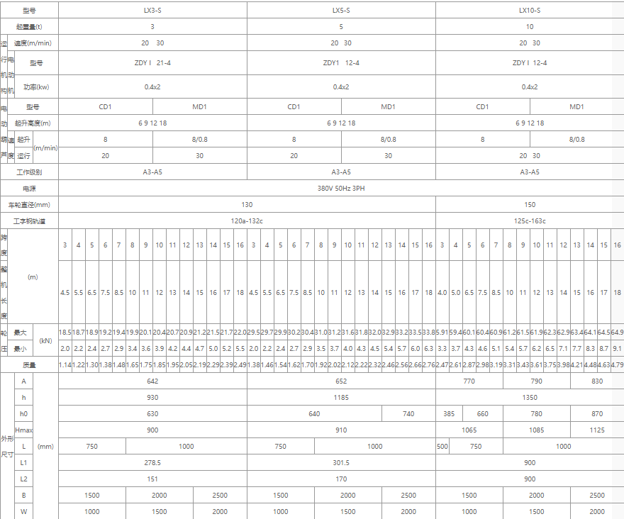 單梁懸掛起重機核心技術(shù)參數(shù)表格（3噸、5噸、10噸）