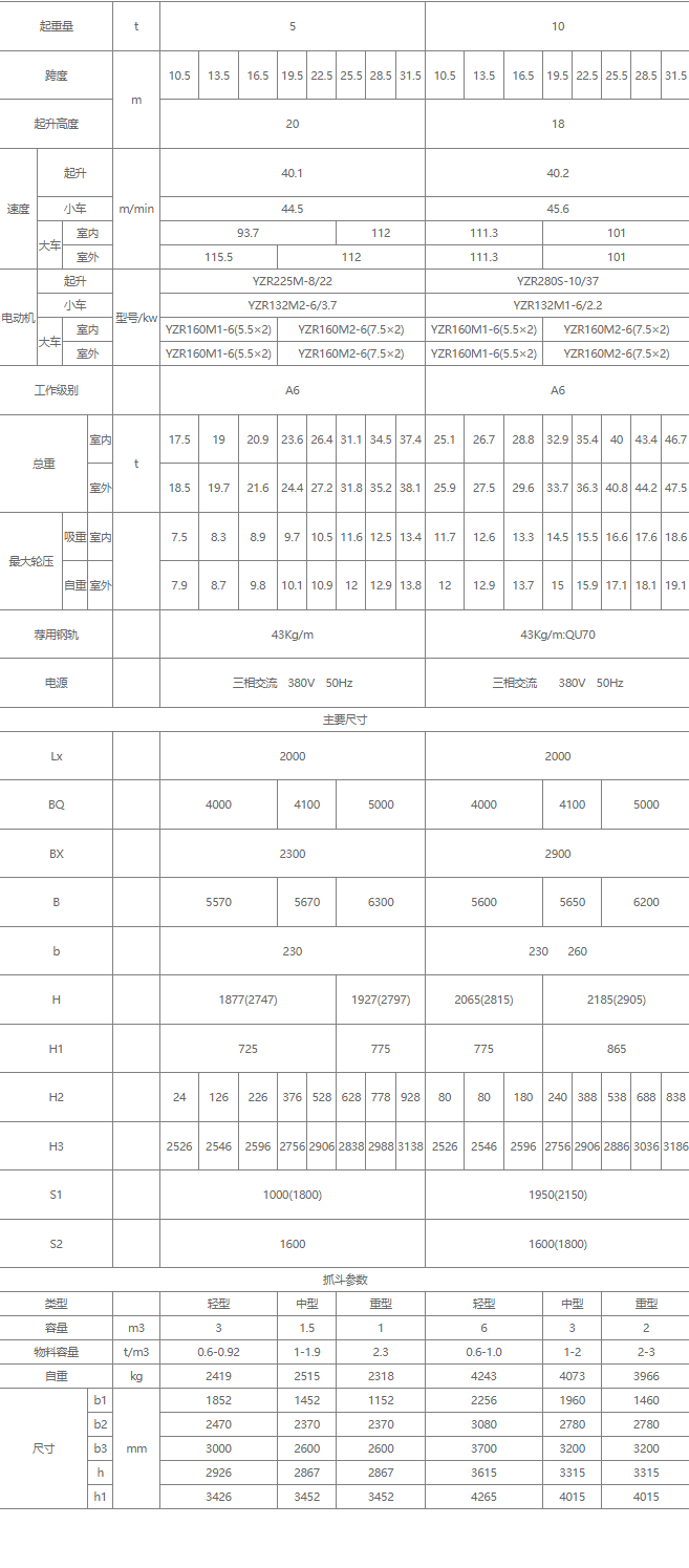 雙梁抓斗橋式起重機核心技術(shù)參數(shù)表（5噸、10噸）