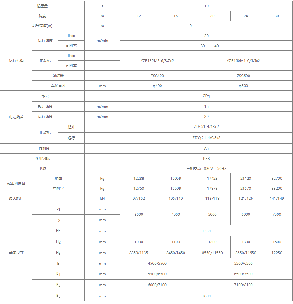 10噸MHZ型電動(dòng)葫蘆抓斗門式起重機(jī)詳細(xì)參數(shù)表