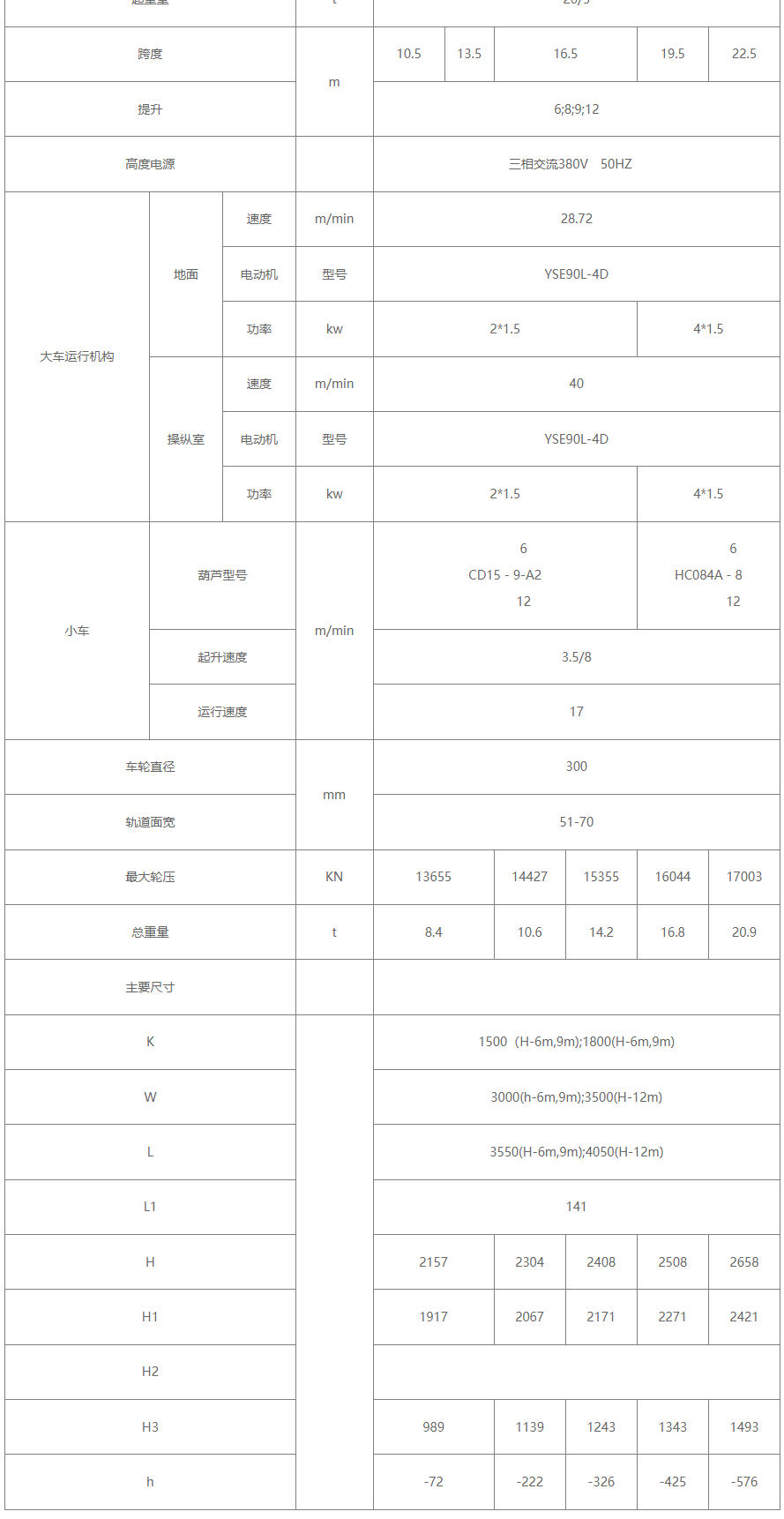 20/5噸電動葫蘆雙梁橋式起重機(jī)性能參數(shù)圖