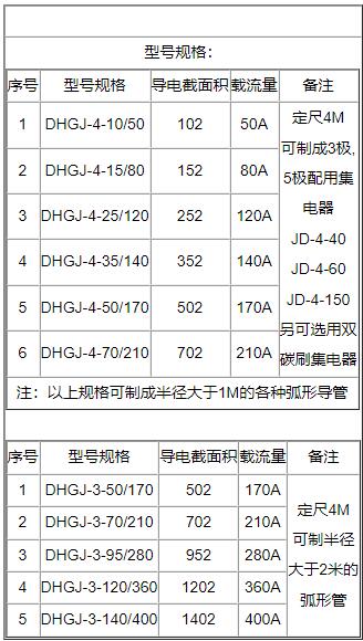 起重機上的多級別**滑觸線有幾種構(gòu)造形式