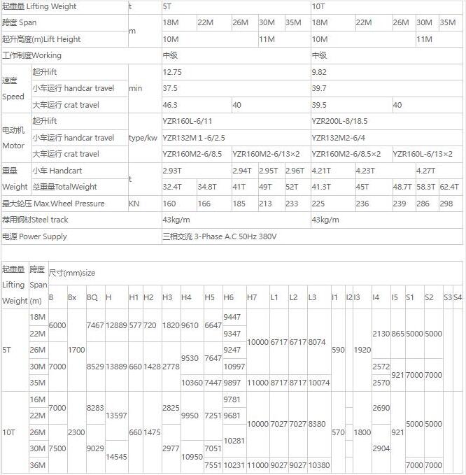 MDZ型單梁抓斗門式起重機(jī)核心技術(shù)參數(shù)表（5噸、10噸）